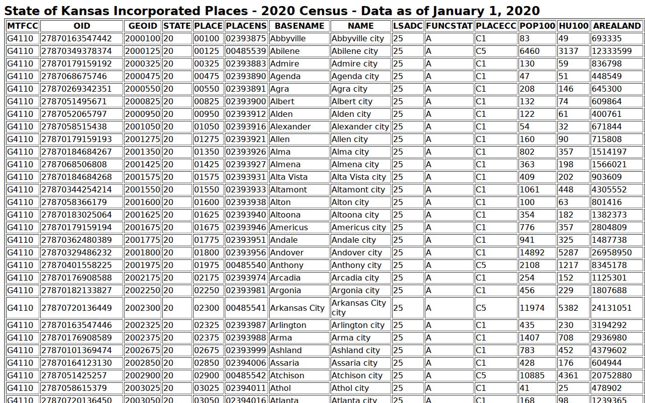 Wallace court docket Census incorporated-city source